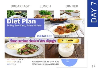 Page: 65 Page: 53 + 69Page: 25
Zucchini Breakfast Hash Ultimate Keto Bun
with Avocado & Bacon
Pork Chops
with Creamy Keto Mash
TOTAL CARBS: 49.5 g
FIBER: 23.3 g
NET CARBS: 26.2 g
PROTEIN: 67.7 g
FAT: 153 g
CALORIES: 1798 kcal
MAGNESIUM: 295 mg (74% RDA)
POTASSIUM: 3239 mg (162% EMR)
TOTAL DAILY VALUES
17
DAY7
BREAKFAST LUNCH DINNER
Carbs
6%
Protein
15%
Fat
79%
TOTAL CARBS: 11.6 g
FIBER: 4.8 g
NUTRITION FACTS(per serving)
CALORIES: 179 kcal
MACRONUTRIENT RATIO:
Page: 59 Page: 53 + 69Page: 39
Vanilla Keto Smoothie Easy Avocado & Egg Salad Pork Chops
with Creamy Keto Mash
TOTAL CARBS: 35.7 g
FIBER: 12.9 g
CALORIES: 1704 kcal
TOTAL DAILY VALUES
Carbs
5%
Protein
20%
BUY NOW
 