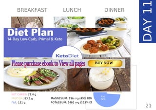 Page: 59 Page: 49 + 71Page: 41
Chocolate Keto Smoothie Easy Avocado & Egg Salad Spicy Chorizo Meatballs,
Buttered Brussels Sprouts
TOTAL CARBS: 38.4 g
FIBER: 17 g
NET CARBS: 21.4 g
PROTEIN: 83.2 g
FAT: 131 g
CALORIES: 1634 kcal
MAGNESIUM: 196 mg (49% RDA)
POTASSIUM: 2465 mg (123% EMR)
TOTAL DAILY VALUES
21
Net Carbs
5%
Protein
21%
Fat
74%
DAY11
BREAKFAST LUNCH DINNER
Page: 59 Page: 53 + 69Page: 39
Vanilla Keto Smoothie Easy Avocado & Egg Salad Pork Chops
with Creamy Keto Mash
TOTAL CARBS: 35.7 g
FIBER: 12.9 g
CALORIES: 1704 kcal
TOTAL DAILY VALUES
Carbs
5%
Protein
20%
BUY NOW
 
