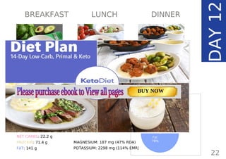 Page: 61 Page: 49 + 71Page: 29
Pesto Scrambled Eggs Classic Tricolore Salad Spicy Chorizo Meatballs,
Buttered Brussels Sprouts
TOTAL CARBS: 38.6 g
FIBER: 16.4 g
NET CARBS: 22.2 g
PROTEIN: 71.4 g
FAT: 141 g
CALORIES: 1676 kcal
MAGNESIUM: 187 mg (47% RDA)
POTASSIUM: 2298 mg (114% EMR)
TOTAL DAILY VALUES
22
DAY12
BREAKFAST LUNCH DINNER
Carbs
5%
Protein
17%
Fat
78%
Page: 59 Page: 53 + 69Page: 39
Vanilla Keto Smoothie Easy Avocado & Egg Salad Pork Chops
with Creamy Keto Mash
TOTAL CARBS: 35.7 g
FIBER: 12.9 g
CALORIES: 1704 kcal
TOTAL DAILY VALUES
Carbs
5%
Protein
20%
BUY NOW
 