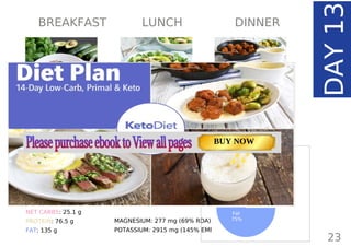 Page: 57 Page: 49 + 71Page: 25
Zucchini Breakfast Hash Healthy Mackerel Salad Spicy Chorizo Meatballs,
Buttered Brussels Sprouts
TOTAL CARBS: 42.7 g
FIBER: 17.6 g
NET CARBS: 25.1 g
PROTEIN: 76.5 g
FAT: 135 g
CALORIES: 1659 kcal
MAGNESIUM: 277 mg (69% RDA)
POTASSIUM: 2915 mg (145% EMR)
TOTAL DAILY VALUES
23
DAY13
BREAKFAST LUNCH DINNER
Carbs
6%
Protein
19%
Fat
75%
Page: 59 Page: 53 + 69Page: 39
Vanilla Keto Smoothie Easy Avocado & Egg Salad Pork Chops
with Creamy Keto Mash
TOTAL CARBS: 35.7 g
FIBER: 12.9 g
CALORIES: 1704 kcal
TOTAL DAILY VALUES
Carbs
5%
Protein
20%
BUY NOW
 