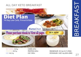 ALL DAY KETO BREAKFAST
TOTAL CARBS: 15.5 g
FIBER: 8.9 g
NET CARBS: 6.6 g
PROTEIN: 19.5 g
FAT: 41.3 g
NUTRITION FACTS
BREAKFAST
27
(per serving)
CALORIES: 489 kcal
MACRONUTRIENT RATIO:
CARBS (6%)
PROTEIN (16%)
FAT (78%)
MAGNESIUM: 43 mg (11 % RDA)
POTASSIUM: 1307 mg (65% EMR)
Page: 59 Page: 53 + 69Page: 39
Vanilla Keto Smoothie Easy Avocado & Egg Salad Pork Chops
with Creamy Keto Mash
TOTAL CARBS: 35.7 g
FIBER: 12.9 g
CALORIES: 1704 kcal
TOTAL DAILY VALUES
Carbs
5%
Protein
20%
BUY NOW
 