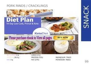 PORK RINDS / CRACKLINGS
SNACK
TOTAL CARBS: 0 g
FIBER: 0 g
NET CARBS: 0 g
PROTEIN: 18.4 g
FAT: 3 g
NUTRITION FACTS
99
(per 30 g / 1 oz)
CALORIES: 137 kcal
MACRONUTRIENT RATIO:
CARBS (0%)
PROTEIN (73%)
FAT (27%)
MAGNESIUM: TRACE
POTASSIUM: TRACE
TOTAL CARBS: 11.6 g
FIBER: 4.8 g
NUTRITION FACTS(per serving)
CALORIES: 179 kcal
MACRONUTRIENT RATIO:
Page: 59 Page: 53 + 69Page: 39
Vanilla Keto Smoothie Easy Avocado & Egg Salad Pork Chops
with Creamy Keto Mash
TOTAL CARBS: 35.7 g
FIBER: 12.9 g
CALORIES: 1704 kcal
TOTAL DAILY VALUES
Carbs
5%
Protein
20%
BUY NOW
 