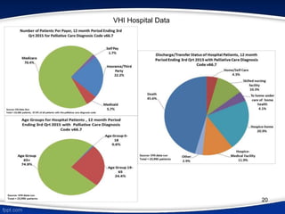 20
VHI Hospital Data
 