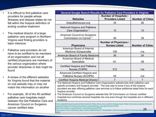 • It is difficult to find palliative care
providers for people whose
illnesses and disease states do not
fall within the hospice definition of
ending curative treatment
• The medical director of a large
palliative care program in Northern
Virginia said finding providers is
labor intensive
• Palliative care providers do not
have to be certified to be members
of an organization and not all
certified physicians are members of
the various organization where
provider directories or lists might be
found
• A review of the different websites
for Virginia found that the material
on one website may or may not
match the information on another
• For example, 30 of the 46 certified
palliative care hospitals match
between the Get Palliative Care and
American Council on Surgeons
cancer certified sites
General Google Search Results for Palliative Care Providers in Virginia
Websites
Number of Hospitals /
Providers Listed Number of Cities
Getpalliativecare.org 35 26
National Hospice and Palliative
Care Organization * 13 10
American Council on Surgeons
Commission on Cancer * 46 39
Physicians
Number of Physicians /
Nurses Listed Number of Cities
American Board of Internal
Medicine Subspecialty 106 n/a
American Board of Family Medicine 36 24
American Board of Medical
Specialists 81 38
Certified Hospice and Palliative
Nurses (CHPN) 312 n/a
Advanced Certified Hospice and
Palliative Nurses (ACHPN) 45 n/a
Certified Hospice Medical Director 7 7
• The National Hospice and Palliative Care Organization website lists both palliative care
specific providers and hospice provider. The only way to know if any of the hospice
providers are also offering palliative care services is to follow additional detail links for each
hospice provider.
• The American Council on Surgeons website lists 38 Commission on Cancer certified
hospitals but combines several hospitals into one even though the hospitals are in different
locations.
(https://getpalliativecare.org/providers/virginia/); (http://www.nhpco.org/find-hospice/pcp); (https://www.facs.org/search/cancer-
programs?state=VA); (http://www.gohpcc.org/certificants_map.aspx?Cert=CHPN);
(http://www.gohpcc.org/certificants_map.aspx?Cert=APRN);
(http://apps.hmdcb.org/Default.aspx?TabId=356&DSResult=T&State808=VA&DirectoryFlag802=Y&AddressStatusCode795=G
OOD)
26
 