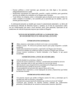 - Escasas políticas a nivel nacional, que procuren una vida digna a las personas,
independientemente de su edad.
- Insuficientes mecanismos de supervisión, asesoría y aporte económico para garantizar
servicios de calidad a los residentes en los Hogares para Ancianos.
- Y por último, los estigmas, mitos y estereotipos que en relación con la vejez existen, los
cuales comparte la sociedad y son asumidos por el personal que los atiende y por las
mismas personas mayores.
A continuación presento un modelo que resume lo anteriormente planteado y se deriva de
la información obtenida de diferentes fuentes y estudios; en el trato de esquematizar cuáles
son los condicionantes que tanto a nivel nacional, local, como particular, repercuten en las
condiciones de vida de las personas mayores que residen en Hogares.
NIVELES DE DETERMINACIÓN DE LA CALIDAD DE VIDA
DE LOS RESIDENTES EN EL HOGAR PARA ANCIANOS
CONDICIONANTES GENERALES
-Mitos, prejuicios y estereotipos en relación con la vejez y sus necesidades.
-Políticas sociales à visión de las personas mayores como grupo marginado o excluido
socialmente.
-Inadecuados mecanismos de asesoría y supervisión a los Hogares para Ancianos.
-Ausencia de estándares de calidad que regulen la atención en Hogares para Ancianos.
-Escasos recursos económicos y técnicos destinados a los Hogares, lo que genera
inestabilidad.
CONDICIONANTES A NIVEL DE LOS HOGARES
-Falta de claridad en sus doctrinas y objetivos.
-Escasez de recursos económicos, o técnicos, o profesionales para brindar los servicios
-Mitos, estereotipos sobre la vejez, que median en el servicio que ofrecen
-Desvinculación o poca integración de la comunidad con los Hogares para Ancianos.
-Percepción de que se brinda un servicio de "caridad".
-Escasa preparación del personal sobre aspectos básicos de la vejez.
-Ambiente físico, organizativo y social impregnado de normas y disposiciones que limitan
las libertades humanas.
CONDICIONANTES SINGULARES
-Las personas mayores que residen en Hogares asumen los mitos y estereotipos que la
sociedad tiene sobre sus derechos y necesidades.
-Percepción de una gran mayoría de residentes que reciben un servicio de "caridad".
-Limitación para reconocer los derechos humanos mediados por condicionantes
personales y fortalecidas por las normativas institucionales (sumisión, represión).
 