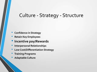 Culture - Strategy - Structure
• Confidence in Strategy
• Retain Key Employees
• Incentive pay/Rewards
• Interpersonal Relationships
• Low Cost/Differentiation Strategy
• Training Programs
• Adaptable Culture
 