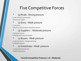 Five Competitive Forces
• (5) Rivals - Strong pressure
I: Lose contracts-Large Distributor
R:Acquire new suppliers
• (2) Entry - Weak pressure
I: Low priority
R: Focus on customers-attract competitors customers
• (3) Suppliers – Moderate pressure
I: No bargaining power
R: Strategic partnership with suppliers
• (2) Buyers - Weak pressure
I: Customers (buyers) - no bargaining leverage
R: Affordable products.
• (2) Substitutes – Weak pressure
I: Losing market share (low risk)
R: differentiate products
Overall Competitive Pressure: 2.8 – Moderate
 