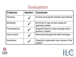 Evaluation
Criterion Verdict Comment
Fairness
 Income and assets treated equivalently
Simplicity
 No limits or cap so less scope for
‘gaming’ system
Transparency
 Support linked to care package and a
person’s means
Cost control
 Exercised through the tariff and taper
Incentives
 Capacity to generate new money in the
system
 