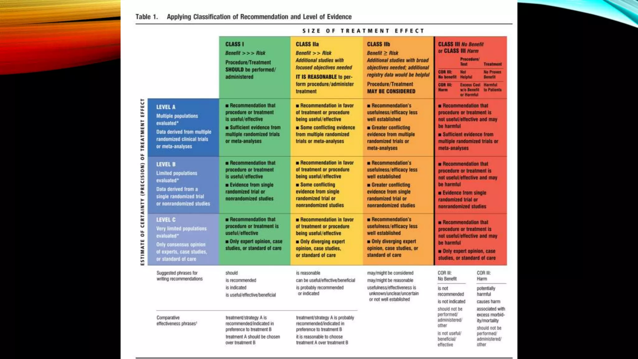 Guidelines for the Management of Aneurysmal Subarachnoid Hemorrhage | PPTX