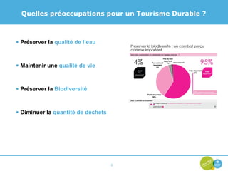 Quelles préoccupations pour un Tourisme Durable ? Préserver la  qualité de l’eau Maintenir une  qualité de vie Préserver la  Biodiversité Diminuer la  quantité de déchets 