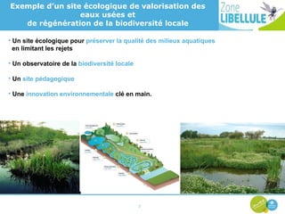 Un site écologique pour  préserver la qualité des milieux aquatiques en limitant les rejets Un observatoire de la  biodiversité locale Un  site pédagogique Une  innovation environnementale  clé en main. Exemple d’un site écologique de valorisation des eaux usées et de régénération de la biodiversité locale 