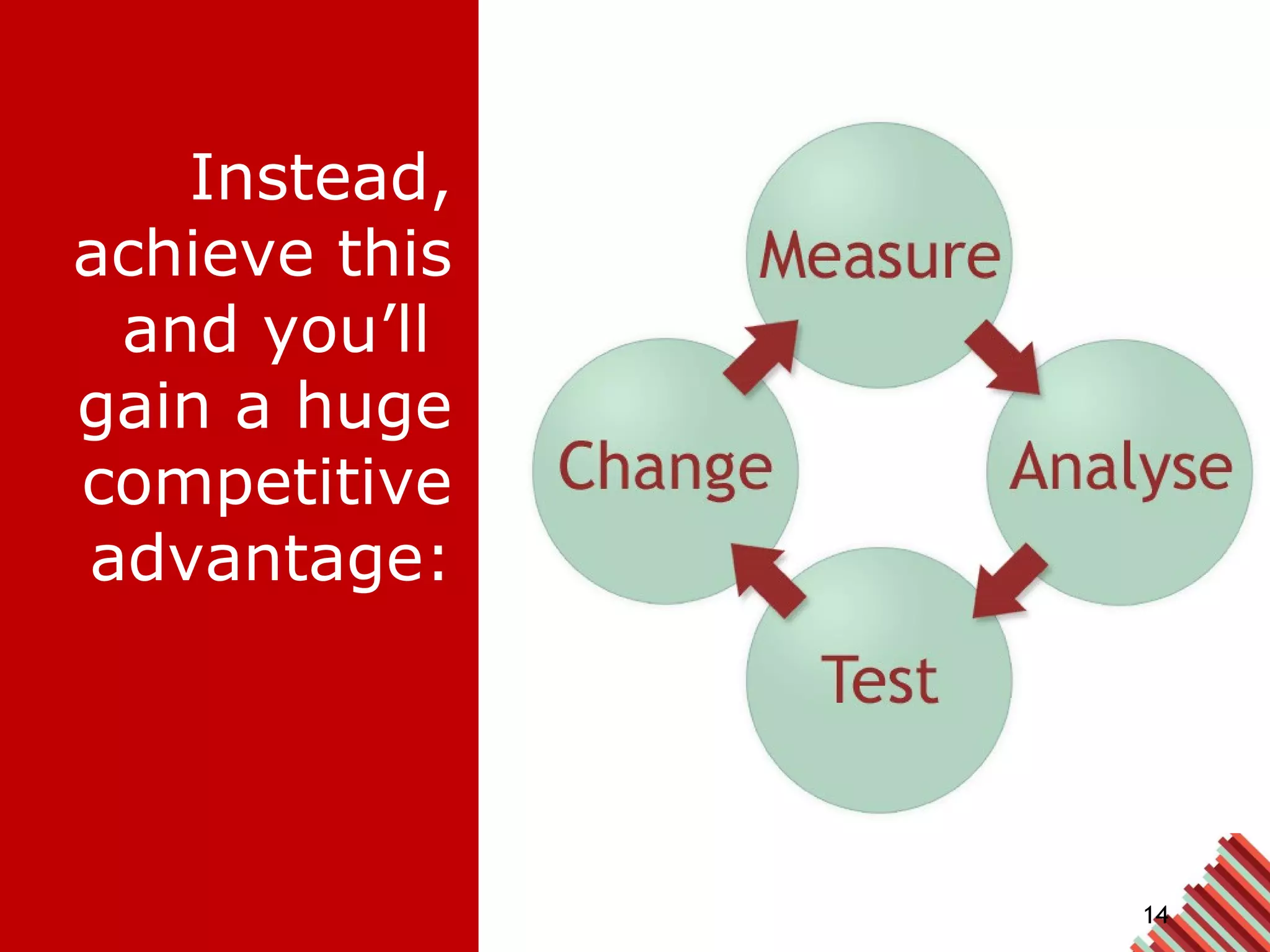 Instead, achieve this and you’ll  gain a huge competitive advantage: 