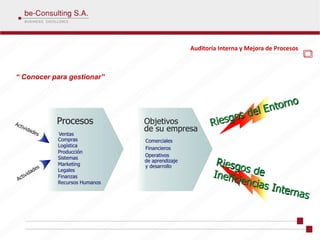 Auditoría Interna y Mejora de Procesos



“ Conocer para gestionar”
 