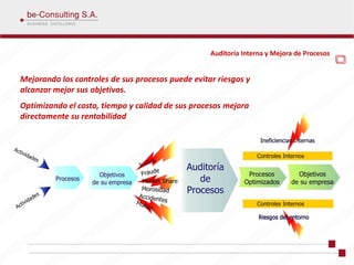 Auditoría Interna y Mejora de Procesos


Mejorando los controles de sus procesos puede evitar riesgos y
alcanzar mejor sus objetivos.
Optimizando el costo, tiempo y calidad de sus procesos mejora
directamente su rentabilidad
 