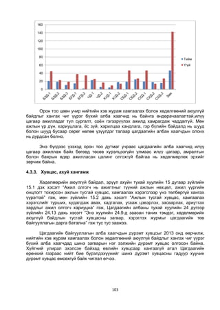 103
Орон тоо цөөн учир нийтийн хэв журам хамгаалах болон хөдөлгөөний аюулгүй
байдлыг хангах чиг үүрэг бүхий алба хаагчид нь байнга өндөрачаалалтай,илүү
цагаар ажилладаг тул сургалт, соён гэгээрүүлэх ажилд хамрагдаж чаддаггүй. Мөн
ажлын үр дүн, хариуцлага, ёс зүй, харилцаа хандлага, гэр бүлийн байдалд нь шууд
болон шууд бусаар сөрөг нөлөө үзүүлдэг талаар цагдаагийн албан хаагчдын олонх
нь дурдсан болно.
Энэ бүгдээс үзэхэд орон тоо дутмаг учраас цагдаагийн алба хаагчид илүү
цагаар ажиллаж байх бөгөөд төсөв хүрэлцээгүйн улмаас илүү цагаар, амралтын
болон баярын өдөр ажилласан цалинг олгохгүй байгаа нь хөдөлмөрлөх эрхийг
зөрчиж байна.
4.3.3. Хувцас, ахуй хангамж
Хөдөлмөрийн аюулгүй байдал, эрүүл ахуйн тухай хуулийн 15 дугаар зүйлийн
15.1 дэх хэсэгт “Ажил олгогч нь ажилтныг түүний ажлын нөхцөл, ажил үүргийн
онцлогт тохирсон ажлын тусгай хувцас, хамгаалах хэрэгслээр үнэ төлбөргүй хангах
үүрэгтэй” гэж, мөн зүйлийн 15.2 дахь хэсэгт “Ажлын тусгай хувцас, хамгаалах
хэрэгслийг турших, худалдаж авах, хадгалах, угааж цэвэрлэх, засварлах, ариутгах
зардлыг ажил олгогч хариуцна” гэж, Цагдаагийн албаны тухай хуулийн 24 дүгээр
зүйлийн 24.13 дахь хэсэгт “Энэ хуулийн 24.9-д заасан таних тэмдэг, хөдөлмөрийн
аюулгүй байдлын тусгай хувцасны загвар, хэрэглэх журмыг цагдаагийн төв
байгууллагын дарга батална” гэж тус тус заажээ.
Цагдаагийн байгууллагын алба хаагчдын дүрэмт хувцсыг 2013 онд өөрчилж,
нийтийн хэв журам хамгаалах болон хөдөлгөөний аюулгүй байдлыг хангах чиг үүрэг
бүхий алба хаагчдад шинэ загварын нэг ээлжийн дүрэмт хувцас олгосон байна.
Хүйтний улирал эхэлсэн байхад өвлийн хувцсаар хангаагүй атал Цагдаагийн
ерөнхий газраас нийт бие бүрэлдэхүүнийг шинэ дүрэмт хувцасны гадуур хуучин
дүрэмт хувцас өмсөхгүй байх чиглэл өгчээ.
0
20
40
60
80
100
120
140
160
Тийм
Үгүй
 