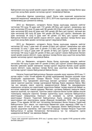 18
байгууллага энэ онд хүний эрхийн үндсэн ойлголт, суурь зарчмын талаар болон эрүү
шүүлтээс ангид байх эрхийн чиглэлээр сургалт төлөвлөөгүй байлаа.
Хуульчдын давтан сургалтын хувьд: Хууль зүйн үндэсний хүрээлэнгээс
ирүүлсэн мэдээлэлд6
хавсаргасан 2012, 2013, 2014 оны хуульчдын давтан сургалтын
төлөвлөгөөнд дүн шинжилгээ хийхэд,
2012 он: Өмгөөлөгч, нотариатч болон бусад хуульчдад зориулж нийтлэг
чиглэлээр 723 хүнд 18 удаа нийт 112 цагийн (28 багц цаг) сургалт, захиргааны эрх
зүйн чиглэлээр 275 хүнд 16 удаа нийт 86 цагийн (24.5 багц цаг) сургалт, эрүүгийн эрх
зүйн чиглэлээр 603 хүнд 40 удаа нийт 240 цагийн (60 багц цаг) сургалт, иргэний эрх
зүйн чиглэлээр 343 хүнд 26 удаа 104 цагийн (26 багц цаг) сургалт, бизнесийн эрх
зүйн чиглэлээр 34 хүнд 6 удаа нийт 48 цагийн (12 багц цаг) сургалт зохион
байгуулсан боловч хүний эрхийн үндсэн ойлголт, суурь зарчмын талаар болон эрүү
шүүлтээс ангид байх эрхийн чиглэлээр сургалт явуулаагүй байв.
2013 он: Өмгөөлөгч, нотариатч болон бусад хуульчдад зориулж нийтлэг
чиглэлээр 337 хүнд 7 удаа нийт 40 цагийн (9 багц цаг) сургалт, захиргааны эрх зүйн
чиглэлээр 15 хүнд 1 удаа нийт 6 цагийн (1.5 багц цаг) сургалт, эрүүгийн эрх зүйн
чиглэлээр 211 хүнд 6 удаа нийт 24 цагийн (9 багц цаг) сургалт, иргэний эрх зүйн
чиглэлээр 144 хүнд 5 удаа 20 цагийн (5 багц цаг) сургалт зохион байгуулсан боловч
хүний эрхийн үндсэн ойлголт, суурь зарчмын талаар болон эрүү шүүлтээс ангид байх
эрхийн чиглэлээр сургалт явуулаагүй байна.
2014 он: Өмгөөлөгч, нотариатч болон бусад хуульчдад зориулж нийтлэг
чиглэлээр 163 хүнд 8 удаа нийт 61 цагийн (5 багц цаг) сургалт зохион байгуулахдаа
бэлгийн цөөнхийн эрхийг хамгаалах талаар сургалт явуулсан боловч хүний эрхийн
үндсэн ойлголт, суурь зарчмын талаар болон эрүү шүүлтээс ангид байх эрхийн
чиглэлээр сургалт зохион байгуулаагүй байсан болно.
Нэгдсэн Үндэстний Байгууллагын Эрүүдэн шүүхийн эсрэг хорооны 2010 оны 11
дүгээр сарын 1-нээс 19-ний өдрийн 45 дугаар хуралдаанаар Эрүүдэн шүүхийн эсрэг
конвенцийн хэрэгжилтийн талаарх Монгол Улсын тайланг хэлэлцээд өгсөн
зөвлөмжийн 15-д “Цагдаагийн ажилтнууд жагсаал цуглааныг хяналтандаа авах,
зэвсэг хэрэгсэл ашиглах талаар сургагдаагүй байгаад Хороо харамсаж байна. Мөн
тэд энэ нөхцөлд зэвсэг хэрэглэх зааварчилгаагүй байдаг ба зөвшөөрөгдсөн
хэмжээнээс хэтэрсэн хүч хэрэглэхийг хориглосон байдаг талаар мэдлэггүй байдаг нь
илтгэлээс харагдлаа” хэмээн дурдаад “Жагсаал, цуглааны байдалд тааруулж зэвсэг
хэрэгсэл ашиглах, хүч хэрэглэх, түүнчлэн зэвсэг хэрэгсэл болон хүчийг зөвхөн онцгой
тохиолдолд тааруулж хэрэглэх талаарх сургалтанд хууль сахиулах байгууллагын
ажилтнуудыг хамруулахад Оролцогч улс анхаарах нь зүйтэй. Цагдаагийн
ажилтнуудыг Нэгдсэн Үндэстний Байгууллагын Хууль сахиулах байгууллагын
ажилтнуудын үйл ажиллагааны дүрэм (Ерөнхий Ассамблейн 1979 оны 12 дугаар
сарын 17-ны өдрийн 34/169 тоот тогтоолоор батлагдсан) болон Нэгдсэн Үндэстний
Байгууллагын Галт зэвсэг, хүч хэрэглэхэд баримтлах суурь зарчмууд (1990 оны 8
дугаар сарын 27-оос 9 дүгээр сарын 7-ны өдрүүдэд зохион байгуулагдсан Гэмт
хэргээс урьдчилан сэргийлэх, гэмт хэрэгтэнтэй харьцах талаарх Нэгдсэн Үндэстний
Байгууллагын 8 дугаар Конгрессоос батлагдсан)-д тус тус нийцүүлэн сургах
шаардлагатай байна” гэж зөвлөсөн байдаг.
6
Хууль зүйн үндэсний хүрээлэнгийн 2015 оны 3 дугаар сарын 3-ны өдрийн 01/60 дугаартай албан
бичгийн хавсралт
 