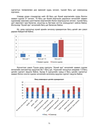 71
сургалтын төлөвлөгөөн дэх ерөнхий суурь хичээл, түүний багц цаг нэмэгдэхэд
хүргэжээ.
Улмаар дээрх стандартад нийт 49 багц цаг бүхий мэргэжлийн суурь болгон
заавал судлах 21 хичээл, 10 багц цаг бүхий мэргэших дадлагын хичээлийг заавал
судлахаар зааснаас шалтгаалан мэргэжлийн болон мэргэшүүлэх хичээл, түүний багц
цагт өөрчлөлт орж багасгах, агуулгад нь багтааж нэгтгэх зохицуулалт хийсэн байна.
Ингэснээр “Хүний эрх” хичээлийн багц цаг багассан байна.
Их, дээд сургуульд хүний эрхийн хичээлд хуваарилсан багц цагийг авч үзвэл
дараах байдалтай байна.
Хүснэгтээс үзвэл Түшээ дээд сургууль “Хүний эрх” хичээлийг заавал судлах
хичээлийн жагсаалтад оруулсан ба 1 багц цаг, Үндэсний тагнуулын академи 1.5 багц
цагийн сургалт явуулж байна. Бусад 9 сургуулийн хувьд 2 багц цагийн сургалтыг
заавал болон сонгон судлах хичээлийн ангилалд оруулан сургалт явуулж байна.
1 1
4
0 0
5
0
1
2
3
4
5
6
Багц цаг 1 Багц цаг 1.5 Багц цаг 2
Заавал судлах Сонгон судлах
24 24 24
16
24
16
0
16 16 15
24
16 16 16 32 16
0
0
16 16
30 16
0
10
20
30
40
50
60
Лекц семинарын цагийн хуваарилалт
Лекц Семинар
 