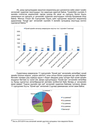 72
Их, дээд сургуулиудаас ирүүлсэн мэдээлэлд дүн шинжилгээ хийж үзвэл тухайн
хичээлийг судалсан оюутнуудын тоо харилцан адилгүй байна. Тухайлбал сүүлийн 5
жилийн статистик мэдээллийг гаргаж үзэхэд Их засаг их сургууль болон Хууль
сахиулахын их сургууль уг хичээлийг судалсан оюутнуудын тоогоор бусдаасаа илүү
байна. Монгол Улсын Их Сургуулийн Хууль зүйн сургуулиас ирүүлсэн мэдээлэлд
дурдсанаар “Хүний эрх” хичээлийг сүүлийн 5 жилийн хугацаанд оюутнууд сонгон
судлаагүй байна.49
Судалгаанд хамрагдсан 11 сургуулийн “Хүний эрх” хичээлийн хөтөлбөрт хүний
эрхийн онолын мэдлэг, үндсэн ойлголт, олон улсын болон үндэсний эрх зүйн баримт
бичгийн талаарх дэд сэдвүүд орсон ч бодит амьдрал дээр тулгарч буй хүний эрхийн
асуудлыг багтаах нь чухал юм. Дээрх сургуулиудын “Хүний эрх” хичээлийн хөтөлбөр
нь бусад сургалтын хөтөлбөрүүдтэй залгамж холбоотой байх бөгөөд уг хичээлийн
өмнө заавал “Үндсэн хуулийн эрх зүй” хичээлийг судалсан байхаар тусгажээ. Дээрх
11 сургуулиас 9-д нь “Хүний эрх” хичээлийг 2 дугаар дамжаанаас эхлэн зааж байна.
49
Энэ нь 2013-2014 оны хичээлийг жилийг дуусталх хугацааны тоон мэдээлэл болно.
725
190 270
130
342
1781
494
2000
0
260
0
500
1000
1500
2000
2500
Хүний эрхийн хичээлд хамрагдсан оюутны тоо / сүүлийн 5 жилээр/
1-р дамжаа*, 1
2-р дамжаа, 5
3-р дамжаа, 3
4-р
дамжаа, 2
Заагаагүй, 2
1-р дамжаа*
2-р дамжаа
3-р дамжаа
4-р дамжаа
Заагаагүй
 