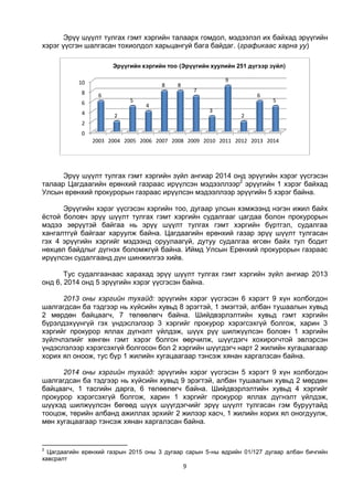 9
Эрүү шүүлт тулгах гэмт хэргийн талаарх гомдол, мэдээлэл их байхад эрүүгийн
хэрэг үүсгэн шалгасан тохиолдол харьцангуй бага байдаг. (графикаас харна уу)
Эрүү шүүлт тулгах гэмт хэргийн зүйл ангиар 2014 онд эрүүгийн хэрэг үүсгэсэн
талаар Цагдаагийн ерөнхий газраас ирүүлсэн мэдээллээр2
эрүүгийн 1 хэрэг байхад
Улсын ерөнхий прокурорын газраас ирүүлсэн мэдээллээр эрүүгийн 5 хэрэг байна.
Эрүүгийн хэрэг үүсгэсэн хэргийн тоо, дугаар улсын хэмжээнд нэгэн ижил байх
ёстой боловч эрүү шүүлт тулгах гэмт хэргийн судалгааг цагдаа болон прокурорын
мэдээ зөрүүтэй байгаа нь эрүү шүүлт тулгах гэмт хэргийн бүртгэл, судалгаа
хангалтгүй байгааг харуулж байна. Цагдаагийн ерөнхий газар эрүү шүүлт тулгасан
гэх 4 эрүүгийн хэргийг мэдээнд оруулаагүй, дутуу судалгаа өгсөн байх тул бодит
нөхцөл байдлыг дүгнэх боломжгүй байна. Иймд Улсын Ерөнхий прокурорын газраас
ирүүлсэн судалгаанд дүн шинжилгээ хийв.
Тус судалгаанаас харахад эрүү шүүлт тулгах гэмт хэргийн зүйл ангиар 2013
онд 6, 2014 онд 5 эрүүгийн хэрэг үүсгэсэн байна.
2013 оны хэргийн тухайд: эрүүгийн хэрэг үүсгэсэн 6 хэрэгт 9 хүн холбогдон
шалгагдсан ба тэдгээр нь хүйсийн хувьд 8 эрэгтэй, 1 эмэгтэй, албан тушаалын хувьд
2 мөрдөн байцаагч, 7 төлөөлөгч байна. Шийдвэрлэлтийн хувьд гэмт хэргийн
бүрэлдэхүүнгүй гэх үндэслэлээр 3 хэргийг прокурор хэрэгсэхгүй болгож, харин 3
хэргийг прокурор яллах дүгнэлт үйлдэж, шүүх рүү шилжүүлсэн боловч 1 хэргийн
зүйлчлэлийг хөнгөн гэмт хэрэг болгон өөрчилж, шүүгдэгч хохирогчтой эвлэрсэн
үндэслэлээр хэрэгсэхгүй болгосон бол 2 хэргийн шүүгдэгч нарт 2 жилийн хугацаагаар
хорих ял оноож, тус бүр 1 жилийн хугацаагаар тэнсэж хянан харгалзсан байна.
2014 оны хэргийн тухайд: эрүүгийн хэрэг үүсгэсэн 5 хэрэгт 9 хүн холбогдон
шалгагдсан ба тэдгээр нь хүйсийн хувьд 9 эрэгтэй, албан тушаалын хувьд 2 мөрдөн
байцаагч, 1 тасгийн дарга, 6 төлөөлөгч байна. Шийдвэрлэлтийн хувьд 4 хэргийг
прокурор хэрэгсэхгүй болгож, харин 1 хэргийг прокурор яллах дүгнэлт үйлдэж,
шүүхэд шилжүүлсэн бөгөөд шүүх шүүгдэгчийг эрүү шүүлт тулгасан гэм буруутайд
тооцож, төрийн албанд ажиллах эрхийг 2 жилээр хасч, 1 жилийн хорих ял оногдуулж,
мөн хугацаагаар тэнсэж хянан харгалзсан байна.
2
Цагдаагийн ерөнхий газрын 2015 оны 3 дугаар сарын 5-ны өдрийн 01/127 дугаар албан бичгийн
хавсралт
0
2
4
6
8
10
2003 2004 2005 2006 2007 2008 2009 2010 2011 2012 2013 2014
6
2
5
4
8 8
7
3
9
2
6
5
Эрүүгийн хэргийн тоо (Эрүүгийн хуулийн 251 дүгээр зүйл)
 