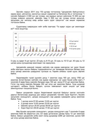98
Засгийн газрын 2011 оны 153 дугаар тогтоолоор “Цагдаагийн байгууллагын
зарим ажил, үйлчилгээ, хангалтын жишиг норматив”-ыг баталсан ба уг тогтоолоор “1
хэсгийн байцаагч 4 000 хүн ам тутамд, хэв журмын эргүүл нийслэлд 15 000 хүн ам
тутамд хоёроос доошгүй, аймгийн төвд 5 000 хүн ам тутамд нэгээс доошгүй,
эргүүлийн нэг чиглэлд хоёр албан хаагч үүрэг гүйцэтгэх” гэж жишиг норматив
тогтоосон байна.
Судалгаанд хамрагдсан нийт алба хаагчаас “Та өдөрт хэдэн цаг ажилладаг
вэ?” гэсэн асуултад
5 хувь нь өдөрт 8 цаг хүртэл, 22 хувь нь 8-10 цаг, 33 хувь нь 10-12 цаг, 40 хувь нь 12
цагаас дээш хугацаагаар ажилладаг гэж хариулжээ.
Цагдаагийн ерөнхий газраас нийтийн хэв журам хамгаалах чиг үүрэг бүхий
алба хаагчдын ажлын байрны тодорхойлолтыг нэг загвараар баталсан бөгөөд үүнд
илүү цагаар ажиллах шаардлага тусгасан нь Төрийн албаны тухай хууль зөрчиж
байна.
Хөдөлмөрийн тухай хуулийн дагуу 1 ажилтан сард 160 цаг, жилд 1760 цаг
ажиллах ёстой боловч нийтийн хэв журам хамгаалах чиг үүрэг бүхий алба хаагч 7
хоногийн 6 өдөр буюу хамгийн багадаа сард 192 цаг, жилд 2112 цаг ажиллаж байна.
Гэтэл тэд жилд хамгийн багадаа 352 цаг илүү цаг ажиллаж байна. Үүнд шуурхай
цугларалт, албаны бэлэн байдал, хүчлэн хамгаалалт зэрэг онцлог цаг үеэр
ажиллуулсныг тооцоогүй болно.
Замын цагдаагийн газрын Хөдөлгөөний аюулгүй байдлыг хангах хэлтсийн
даргын баталснаар дүүргүүд дэх замын цагдаагийн тасгийн хэрэг бүртгэгч, бүсийн
эргүүлийн зохицуулагч, цагдаа зохицуулагч нар дараах хуваарийн дагуу ажиллаж
байна. Үүнд:
 1 дүгээр ээлж 07.00 цагаас 15.00 цаг хүртэл
 2 дугаар ээлж 15.00 цагаас 23.00 цаг хүртэл
 Шөнийн эргүүл 20.00 цагаас 08.00 цаг хүртэл
 Хэрэг бүртгэгч 08.00 цагаас 17.00 цаг хүртэл
Мөн бүсийн эргүүлийн зохицуулагч, цагдаа зохицуулагч нар 7 хоногийн 6 өдөр
ажиллаж байх ба амралтын аль нэг өдөр уртасгасан цагаар буюу 12 цаг ажиллаж
байна. Замын цагдаагийн алба хаагч жилд дунджаар 2288 цаг ажиллаж, үүнээс 528
цаг илүү цагаар ажиллаж байна.
0
20
40
60
80
100
8 цаг хүртэл
8-10 цаг
10-12 цаг
12 цагаас дээш
 