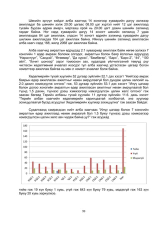 99
Шөнийн эргүүл хийдэг алба хаагчид 14 хоногоор хуваарийн дагуу ээлжээр
ажилладаг ба шөнийн ээлж 20.00 цагаас 08.00 цаг хүртэл нийт 12 цаг ажиллаад
тухайн буусан өдрөө амарч, маргааш орой нь 20.00 цагт дахин шөнийн ээлжинд
гардаг байна. Нэг сард хуваарийн дагуу 14 хоногт шөнийн ээлжинд 7 удаа
ажиллахдаа 84 цаг ажиллаж, үлдсэн 14 хоногт өдрийн ээлжинд хуваарийн дагуу
шилжин ажиллахдаа 104 цаг ажиллаж байна. Ийнхүү шөнийн ээлжинд ажилласан
алба хаагч сард 188, жилд 2068 цаг ажиллаж байна.
Алба хаагчид амралтын өдрүүдэд 2:1 хуваариар ажиллаж байж нөгөө ээлжээ 7
хоногийн 1 өдөр амраах боломж олгодог, амралтын болон баяр ёслолын өдрүүдэд
“Нарантуул”, “Сандэй”, “Өгөөмөр”, “Да хүрээ”, “Бөмбөгөр”, “Барс”, “Барс-2”, “44”, “100
айл”, “Хүчит шонхор” зэрэг томоохон зах, худалдаа үйлчилгээний төвүүд рүү
чиглэсэн хөдөлгөөний ачаалал ихэсдэг тул алба хаагчид уртасгасан цагаар болон
нэмэлтээр ажиллаж байгаа нь мөн л нэмэлт ачаалал болж байна.
Хөдөлмөрийн тухай хуулийн 52 дугаар зүйлийн 52.1 дэх хэсэгт “Нийтээр амрах
баярын өдөр ажилласан ажилтныг нөхөн амруулаагүй бол дундаж цалин хөлсийг нь
2.0 дахин нэмэгдүүлж олгоно” гэж, 53 дугаар зүйлийн 53.1 дэх хэсэгт “Илүү цагаар
болон долоо хоногийн амралтын өдөр ажилласан ажилтныг нөхөн амруулаагүй бол
түүнд 1.5 дахин, түүнээс дээш хэмжээгээр нэмэгдүүлсэн цалин хөлс олгоно” гэж
заасан бөгөөд Төрийн албаны тухай хуулийн 11 дүгээр зүйлийн 11.6. дахь хэсэгт
“Төрийн албан хаагчийн хөдөлмөрийн харилцаатай холбоотой, энэ хуулиар
зохицуулаагүй бусад асуудлыг Хөдөлмөрийн хуулиар зохицуулна” гэж заасан байдаг.
Судалгаанд хамрагдсан нийт алба хаагчаас “Илүү цагаар болон 7 хоногийн
амралтын өдөр ажиллаад нөхөж амраагүй бол 1.5 буюу түүнээс дээш хэмжээгээр
нэмэгдүүлсэн цалин хөлс авч чадаж байна уу?” гэж асуухад
тийм гэж 19 хүн буюу 1 хувь, үгүй гэж 643 хүн буюу 79 хувь, мэдэхгүй гэж 163 хүн
буюу 20 хувь хариулжээ.
0
20
40
60
80
100
120
140
160
180
Тийм
Үгүй
Мэдэхгүй
 