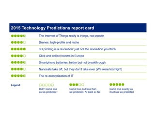 2015 Technology Predictions report card
The Internet of Things really is things, not people
Drones: high-profile and niche
3D printing is a revolution: just not the revolution you think
Click and collect booms in Europe
Smartphone batteries: better but not breakthrough
Nanosats take off, but they don’t take over (We were too high!)
The re-enterprization of IT
Came true, but less than
we predicted. At least so far
Didn’t come true
as we predicted
Legend
Came true exactly as
much as we predicted
 