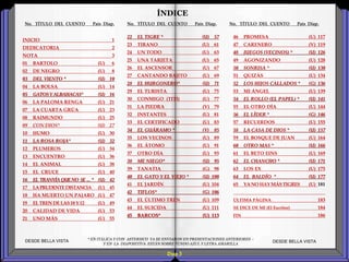 Diap 5
* EN ITÁLICA Y CON ASTERISCO YA SE ENVIARON EN PRESENTACIONES ANTERIORES -
Y EN LA DIAPOSITIVA ESTÁN SOBRE FUNDO AZUL Y LETRA AMARILLA
DESDE BELLA VISTA DESDE BELLA VISTA
ÍNDICE
No. TÍTULO DEL CUENTO País Diap. No. TÍTULO DEL CUENTO País Diap. No. TÍTULO DEL CUENTO País Diap.
INICIO 1
DEDICATORIA 2
NOTA 3
01 BARTOLO (U) 6
02 DE NEGRO (U) 8
03 DEL VIENTO * (U) 10
04 LA BOLSA (U) 14
05 GATOSY ALBAHACAS* (U) 16
06 LA PALOMA RENGA (U) 21
07 LA CUARTA GRÚA (U) 23
08 RAIMUNDO (U) 25
09 CON DIOS* (U) 27
10 HUMO (U) 30
11 LA ROSA ROJA* (U) 32
12 PLUMEROS (U) 34
13 ENCUENTRO (U) 36
14 EL ANIMAL (U) 38
15 EL CRUCE (U) 40
16 EL TRANVÍAQUENO SE…* (U) 42
17 LAPRUDENTEDISTANCIA (U) 45
18 HA MUERTO UN PAJARO (U) 47
19 ELTREN DE LAS18 Y12 (U) 49
20 CALIDAD DE VIDA (U) 53
21 UNO MÁS (U) 55
46 PROMESA (U) 117
47 CARENERO (V) 119
48 JUEGOS (VECINOS) * (U) 126
49 AGONIZANDO (U) 128
50 SONRISA * (U) 130
51 QUIZÁS (U) 134
52 LOS HIJOS CALLADOS * (G) 136
53 MI ÁNGEL (U) 139
54 EL ROLLO (EL PAPEL) * (U) 141
55 EL OTRO DÍA (U) 144
56 EL LÍDER * (G) 146
57 RECUERDOS (U) 155
58 LA CASA DE DIOS * (U) 157
59 EL BOSQUE DE JUAN (U) 164
60 OTRO MAS * (U) 166
61 EL BETO EINS (U) 169
62 EL CHANCHO * (U) 171
63 LOS EX (U) 175
64 EL BALDÍO * (U) 177
65 YANO HAY MÁSTIGRES (U) 181
ÚLTIMA PÁGINA 183
SE DICE DE MI (El Escritor) 184
FIN 186
22 EL TIGRE * (U) 57
23 TIRANO (U) 61
24 UN TODO (U) 63
25 UNA TARJETA (U) 65
26 EL ASCENSOR (U) 67
27 CANTANDO BAJITO (U) 69
28 EL HURGONERO* (U) 71
29 EL TURISTA (U) 75
30 CONMIGO (TITI) (U) 77
31 LA PIEDRA (V) 79
32 INSTANTES (U) 81
33 EL CERTIFICADO (U) 83
34 EL GUÁRAMO * (V) 85
35 LOS VECINOS (U) 89
36 EL ÁTOMO (U) 91
37 OTRO DÍA (U) 93
38 ME NIEGO* (U) 95
39 TANATIA (G) 98
40 EL GATO Y EL VIEJO * (U) 100
41 EL JARDÍN (U) 104
42 TIFLOS* (G) 106
43 EL ÚLTIMO TREN (U) 109
44 EL SUICIDA (U) 111
45 BARCOS* (U) 113
 