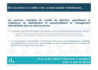 © Dibs I Confidentiel 5
DES SOLUTIONS CO-CRÉÉES AVEC LE MANAGEMENT INTERMÉDIAIRE…
… POUR ALLIER VITESSE D’EXÉCUTION ET FAISABILITÉ
DANS LA MISE EN ŒUVRE
Les sponsors, membres du comité de direction, garantissent la
cohérence du déploiement et responsabilisent le management
intermédiaire dans sa mise en œuvre.
Le sponsor organise l’émergence de solution, il en est le garant pour la mise en oeuvre
- Il veille à la bonne coordination des actions, aux ajustements de fonctionnement des
interfaces, au contrôle de l’utilisation des solutions (motivation, pertinence des résultats).
Le management intermédiaire s’investit pour faire preuve de pédagogie et sensibiliser
les collaborateurs à tenir leur responsabilité par leur engagement, par la réussite du
terrain, par la réussite avec les clients.
 