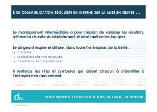 © Dibs I Confidentiel 6
UNE COMMUNICATION RÉGULIÈRE EN INTERNE SUR LA MISE EN ŒUVRE …
… POUR INSPIRER ET DIFFUSER À TOUS LA FIERTÉ, LA RÉUSSITE
Le management intermédiaire a pour mission de valoriser les résultats,
rythmer la réussite du déploiement et ainsi motiver les équipes.
Le dirigeant inspire et diffuse, dans toute l’entreprise, de la fierté :
l’ambition,
la réussite de la mise en œuvre,
l’évolution des comportements, …
Il renforce les rites et symboles qui aident chacun à s’identifier à
l’entreprise en mouvement.
 