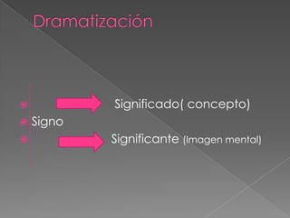 Dramatización                         Significado( concepto)Signo                         Significante (Imagen mental)