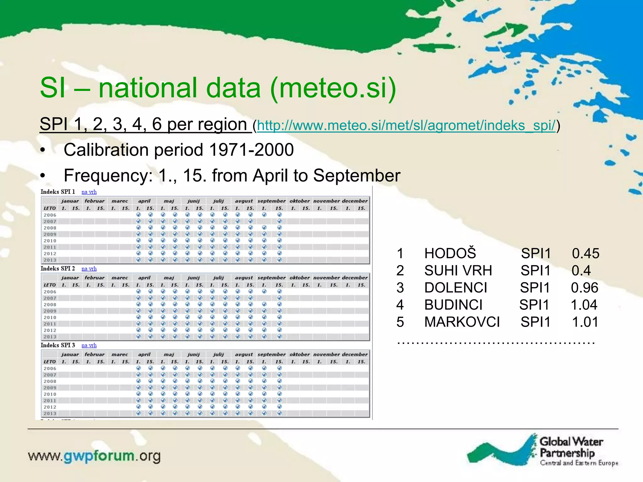 SI – national data (meteo.si)
SPI 1, 2, 3, 4, 6 per region (http://www.meteo.si/met/sl/agromet/indeks_spi/)
• Calibration period 1971-2000
• Frequency: 1., 15. from April to September
1 HODOŠ SPI1 0.45
2 SUHI VRH SPI1 0.4
3 DOLENCI SPI1 0.96
4 BUDINCI SPI1 1.04
5 MARKOVCI SPI1 1.01
……………………………………
 
