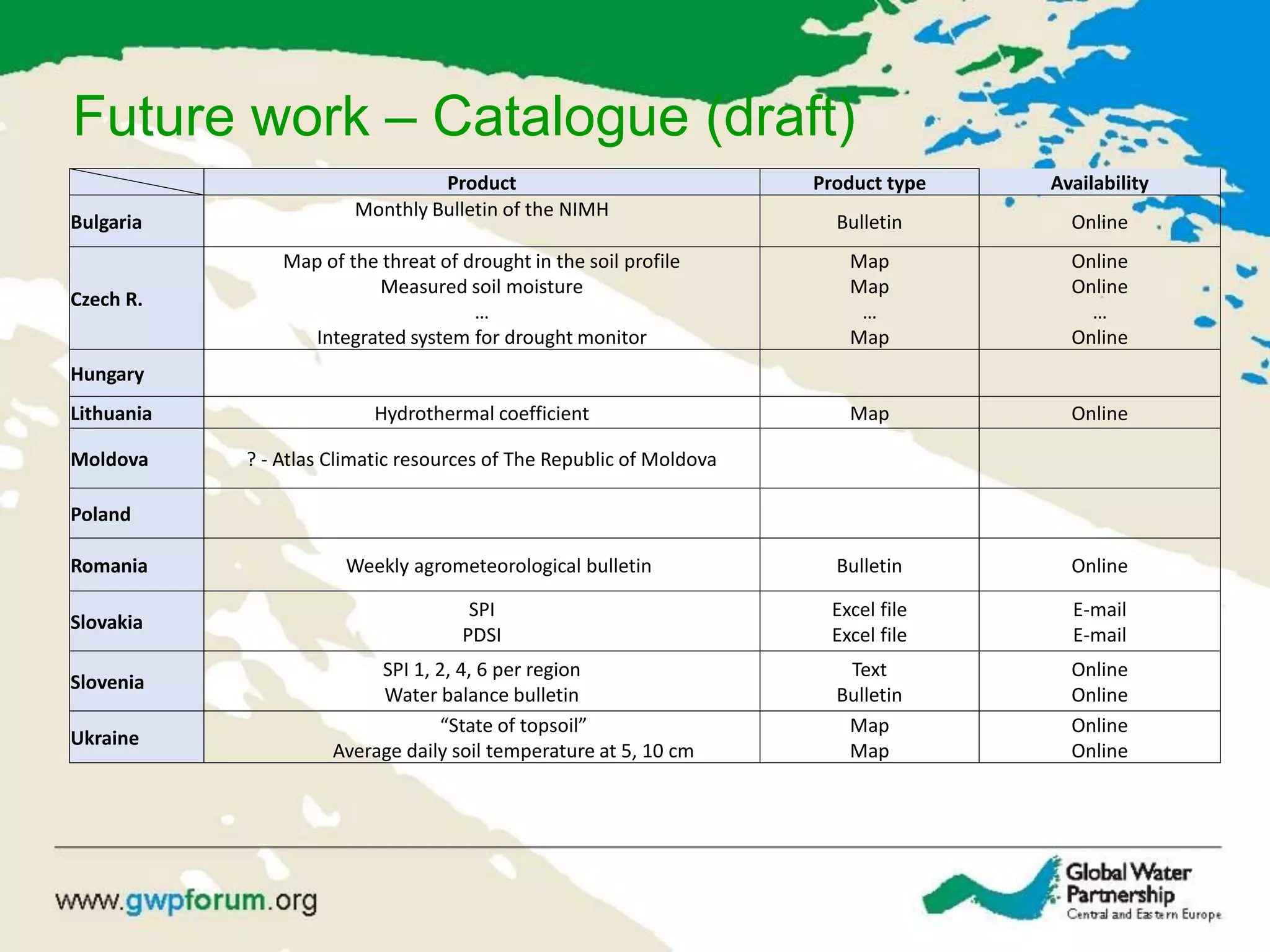 Future work – Catalogue (draft)
Product Product type Availability
Bulgaria
Monthly Bulletin of the NIMH
Bulletin Online
Czech R.
Map of the threat of drought in the soil profile
Measured soil moisture
…
Integrated system for drought monitor
Map
Map
…
Map
Online
Online
…
Online
Hungary
Lithuania Hydrothermal coefficient Map Online
Moldova ? - Atlas Climatic resources of The Republic of Moldova
Poland
Romania Weekly agrometeorological bulletin Bulletin Online
Slovakia
SPI
PDSI
Excel file
Excel file
E-mail
E-mail
Slovenia
SPI 1, 2, 4, 6 per region
Water balance bulletin
Text
Bulletin
Online
Online
Ukraine
“State of topsoil”
Average daily soil temperature at 5, 10 cm
Map
Map
Online
Online
 