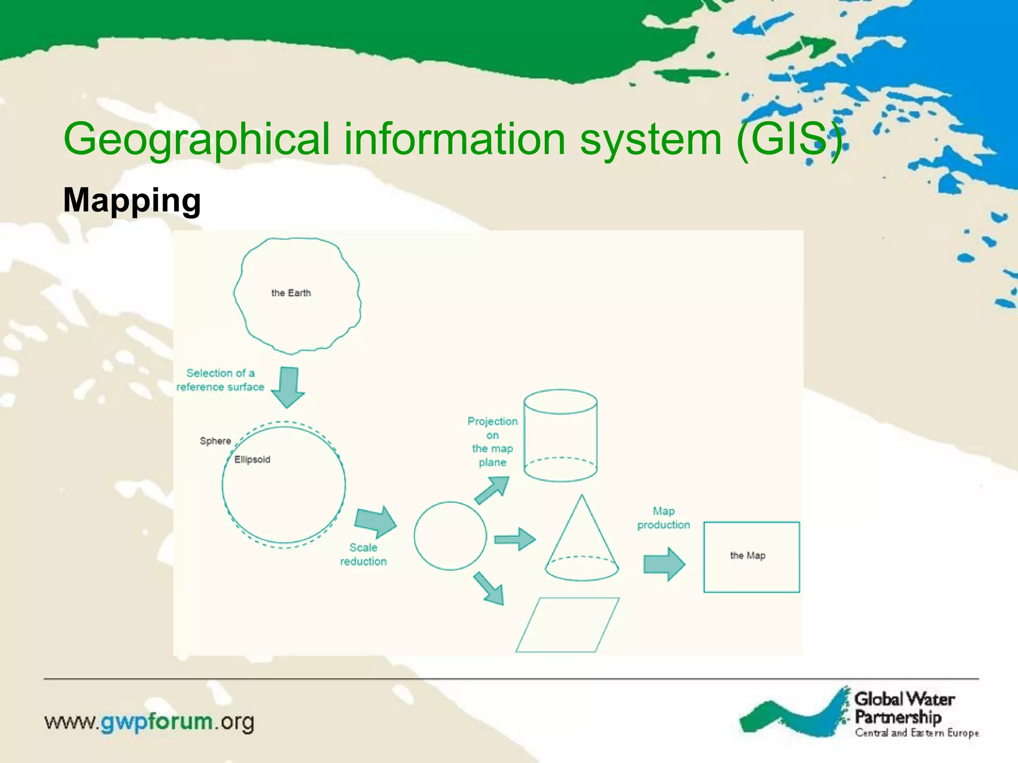Geographical information system (GIS)
Mapping
 