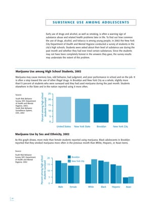 
Marijuana Use by Sex and Ethnicity, 2002
As this graph shows, more male than female students reported using marijuana. Black adolescents in Brooklyn
reported that they smoked marijuana more often in the previous month than White, Hispanic, or Asian teens.
Source:
Youth Risk Behavior
Survey, NYC Department
of Health and Mental
Hygiene, 2002
Early use of drugs and alcohol, as well as smoking, is often a warning sign of
substance abuse and related health problems later in life. To find out how common
the use of drugs, alcohol, and tobacco is among young people, in 2002 the New York
City Department of Health and Mental Hygiene conducted a survey of students in the
city’s high schools. Students were asked about their level of substance use during the
past month and whether they had ever tried certain substances. Since the students
may not have been completely honest in the answers they gave, the survey results
may understate the extent of the problem.
0
5
10
15
20
25
Percentamonghighschool
studentssurveyed
United States New York State Brooklyn New York City
0
5
10
15
20
Male Female White Black Hispanic Asian
Brooklyn
New York City
Percentamonghighschool
studentssurveyed
S U B S TA N C E U S E A M O N G A D O L E S C E N T S
Marijuana Use among High School Students, 2002
Marijuana may cause memory loss, odd behavior, bad judgment, and poor performance in school and on the job. It
is often a step toward the use of other illegal drugs. In Brooklyn and New York City as a whole, slightly more
than15 percent of students who were surveyed said they had used marijuana during the past month. Students
elsewhere in the State and in the nation reported using it more often.
Source:
Youth Risk Behavior
Survey, NYC Department
of Health and Mental
Hygiene, 2002;
Youth Risk Behavior
Surveillance System,
CDC, 2002
 