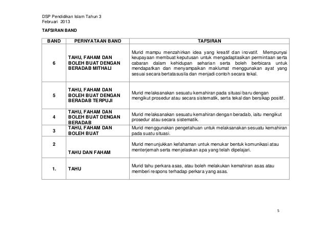 14 dsp p islam tahun 3 5 feb 2013