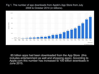 Fig 1. The number of app downloads from Apple's App Store from July
2008 to October 2014 (in billions).
85 billion apps had been downloaded from the App Store (this
includes entertainment as well and shopping apps). According to
Apple.com this number has increased to 100 billion downloads in
June 2015.
 