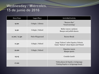 Hora/Time Lugar/Place Actividad/Activity
9.00 Colegio / Library
“Buenos días”
“Good morning”
9.30 Colegio / School
Bailes vascos y polacos
Basque and polish dances
11.00 / 11.30 Patio-Playground Recreo-Break
11.30 Colegio / School
Juego "Kahoot" sobre España y Polonia
Game “Kahoot” about Spain and Poland
12.20 Colegio / School
Deportes vascos
Basque sports
13.15 Comida-Lunch
17.00
Visita playas de Sopela o Arrigunaga
Visiting Sopela or Arrigunaga beach
 