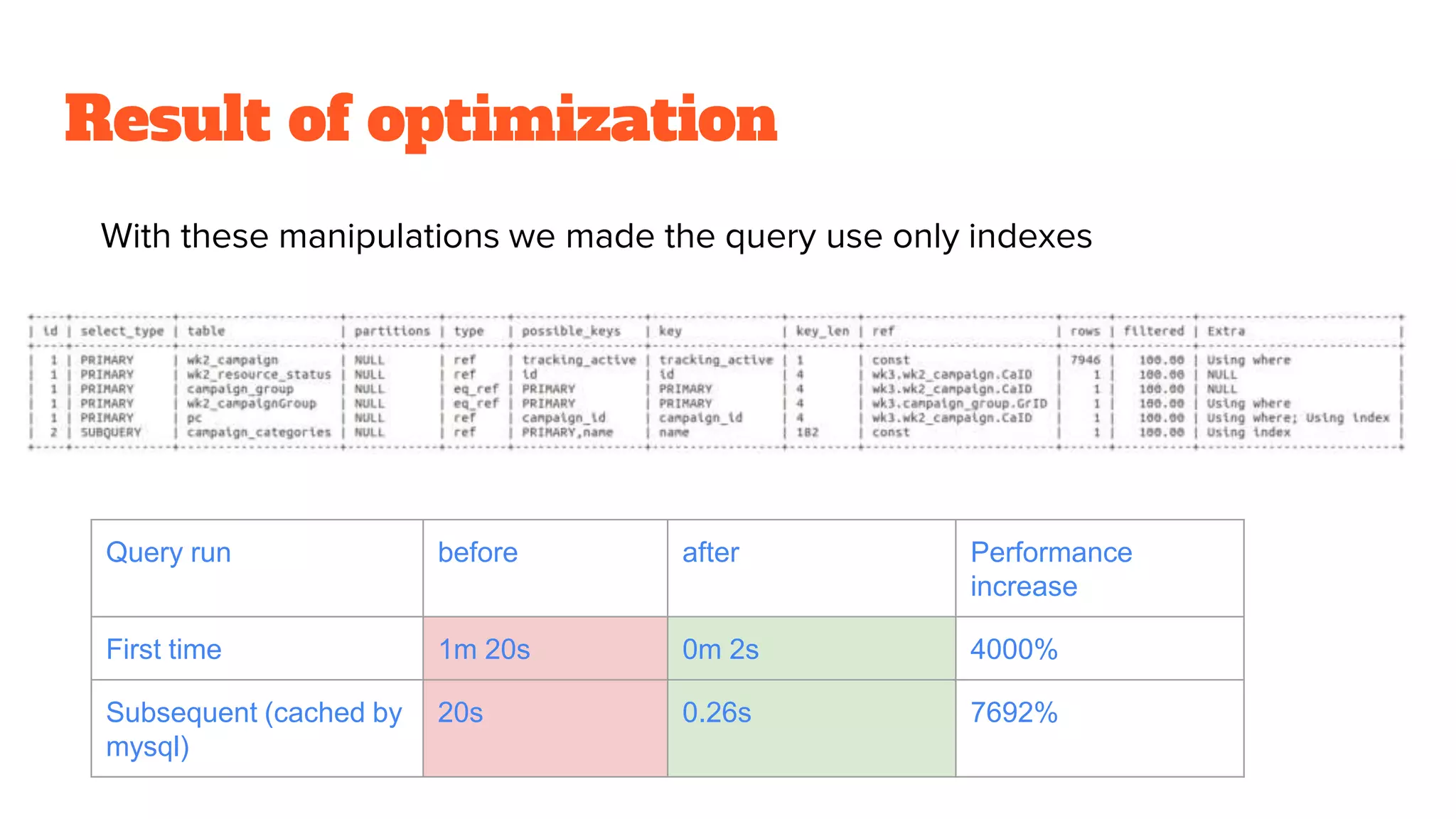 Result of optimization
With these manipulations we made the query use only indexes
The explain select of this query:
Query run before after Performance
increase
First time 1m 20s 0m 2s 4000%
Subsequent (cached by
mysql)
20s 0.26s 7692%
 