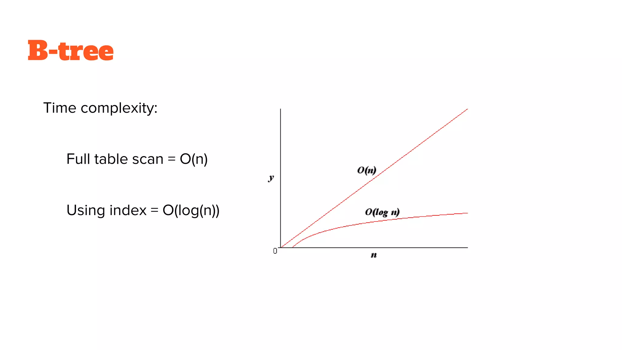 B-tree
Time complexity:
Full table scan = O(n)
Using index = O(log(n))
 