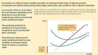 La curva de oferta a corto plazo
de una empresa competitiva es la
parte de la curva del costo
marginal que está por encima del
costo variable promedio.
Si el precio no cubre el costo variable promedio, la empresa estará mejor si deja de producir.
La empresa aun pierde dinero porque debe pagar costos fijos, pero perdería más si siguiera operando.
Una empresa producirá la
cantidad en la que el costo
marginal es igual al precio del
bien o producto.
Si el precio es menor que el
costo variable promedio en esa
cantidad, la empresa estará
mejor si cierra y no produce
nada.
 