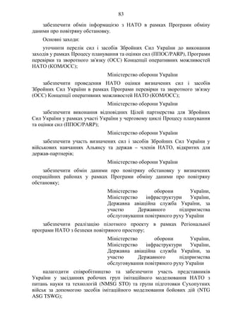 83
забезпечити обмін інформацією з НАТО в рамках Програми обміну
даними про повітряну обстановку.
Основні заходи:
уточнити перелік сил і засобів Збройних Сил України до виконання
заходів у рамках Процесу планування та оцінки сил (ППОС/РАRР), Програми
перевірки та зворотного зв'язку (ОСС) Концепції оперативних можливостей
НАТО (КОМ/ОСС);
Міністерство оборони України
забезпечити проведення НАТО оцінки визначених сил і засобів
Збройних Сил України в рамках Програми перевірки та зворотного зв'язку
(ОСС) Концепції оперативних можливостей НАТО (КОМ/ОСС);
Міністерство оборони України
забезпечити виконання відповідних Цілей партнерства для Збройних
Сил України у рамках участі України у черговому циклі Процесу планування
та оцінки сил (ППОС/РАRР);
Міністерство оборони України
забезпечити участь визначених сил і засобів Збройних Сил України у
військових навчаннях Альянсу та держав – членів НАТО, відкритих для
держав-партнерів;
Міністерство оборони України
забезпечити обмін даними про повітряну обстановку у визначених
операційних районах у рамках Програми обміну даними про повітряну
обстановку;
Міністерство оборони України,
Міністерство інфраструктури України,
Державна авіаційна служба України, за
участю Державного підприємства
обслуговування повітряного руху України
забезпечити реалізацію пілотного проекту в рамках Регіональної
програми НАТО з безпеки повітряного простору;
Міністерство оборони України,
Міністерство інфраструктури України,
Державна авіаційна служба України, за
участю Державного підприємства
обслуговування повітряного руху України
налагодити співробітництво та забезпечити участь представників
України у засіданнях робочих груп імітаційного моделювання НАТО з
питань науки та технологій (NMSG STO) та групи підготовки Сухопутних
військ за допомогою засобів імітаційного моделювання бойових дій (NTG
ASG TSWG);
 