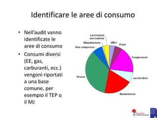 Identificare le aree di consumo
• Nell’audit vanno
identificate le
aree di consumo
• Consumi diversi
(EE, gas,
carburanti, ecc.)
vengoni riportati
a una base
comune, per
esempio il TEP o
il MJ
 
