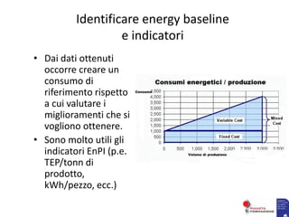 Identificare energy baseline
e indicatori
• Dai dati ottenuti
occorre creare un
consumo di
riferimento rispetto
a cui valutare i
miglioramenti che si
vogliono ottenere.
• Sono molto utili gli
indicatori EnPI (p.e.
TEP/tonn di
prodotto,
kWh/pezzo, ecc.)
 