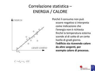 Poiché il consumo non può
essere negativo si interpreta
come indicazione che
l’energia non è richiesta
finché la temperatura esterna
scende al di sotto di un certo
livello di gradi giorno.
l’edificio sta ricevendo calore
da altre sorgenti, per
esempio calore di processo.
Correlazione statistica –
ENERGIA / CALORE
 