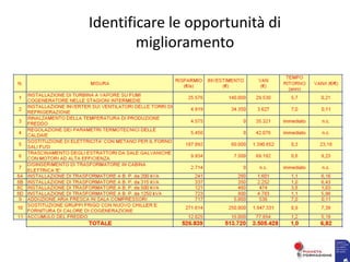 Identificare le opportunità di
miglioramento
 