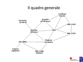 Il quadro generale
 