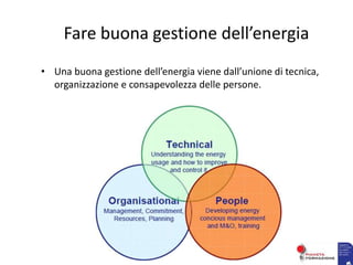 Fare buona gestione dell’energia
• Una buona gestione dell’energia viene dall’unione di tecnica,
organizzazione e consapevolezza delle persone.
 