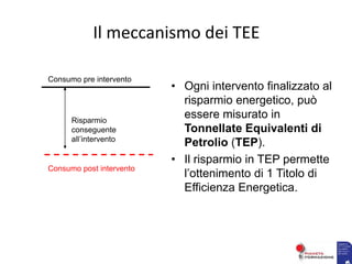 Il meccanismo dei TEE
• Ogni intervento finalizzato al
risparmio energetico, può
essere misurato in
Tonnellate Equivalenti di
Petrolio (TEP).
• Il risparmio in TEP permette
l’ottenimento di 1 Titolo di
Efficienza Energetica.
Consumo pre intervento
Consumo post intervento
Risparmio
conseguente
all’intervento
 
