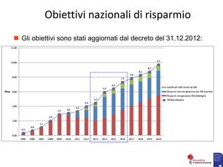  Gli obiettivi sono stati aggiornati dal decreto del 31.12.2012:
Obiettivi nazionali di risparmio
 