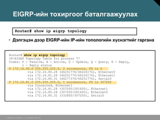 EIGRP-ийн тохиргоог баталгаажуулах

           Router# show ip eigrp topology

   • Дэлгэцэн дээр EIGRP-ийн IP-ийн топологийн хүснэгтийг гаргана


   Router# show ip eigrp topology
   IP-EIGRP Topology Table for process 77
   Codes: P - Passive, A - Active, U - Update, Q - Query, R - Reply,
          r - Reply status
   P 172.16.90.0 255.255.255.0, 2 successors, FD is 0
             via 172.16.80.28 (46251776/46226176), Ethernet0
             via 172.16.81.28 (46251776/46226176), Ethernet1
             via 172.16.80.31 (46277376/46251776), Serial0
   P 172.16.81.0 255.255.255.0, 1 successors, FD is 307200
             via Connected, Ethernet1
             via 172.16.81.28 (307200/281600), Ethernet1
             via 172.16.80.28 (307200/281600), Ethernet0
             via 172.16.80.31 (332800/307200), Serial0




© 2006 Cisco Systems, Inc. All rights reserved.
 
